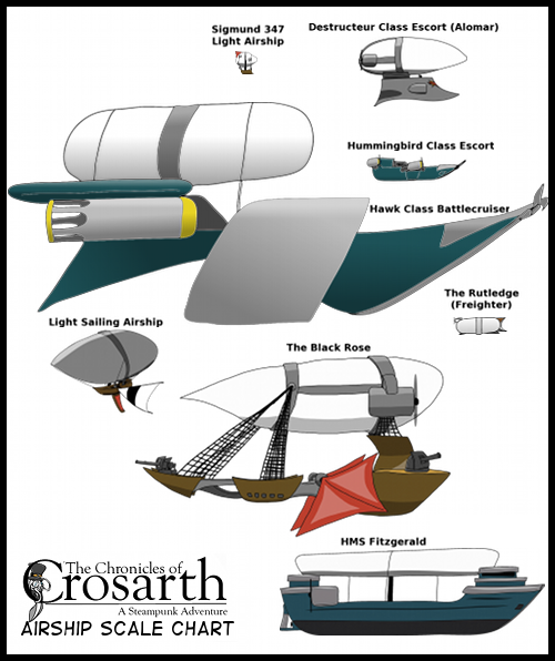 The Chronicles of Crosarth - airship comparison chart