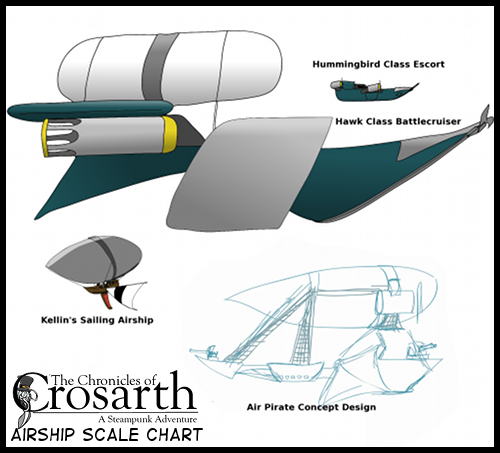 Airship Comparison Chart