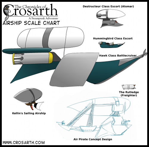 Airship Comparison Chart