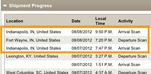 Shipping Fail